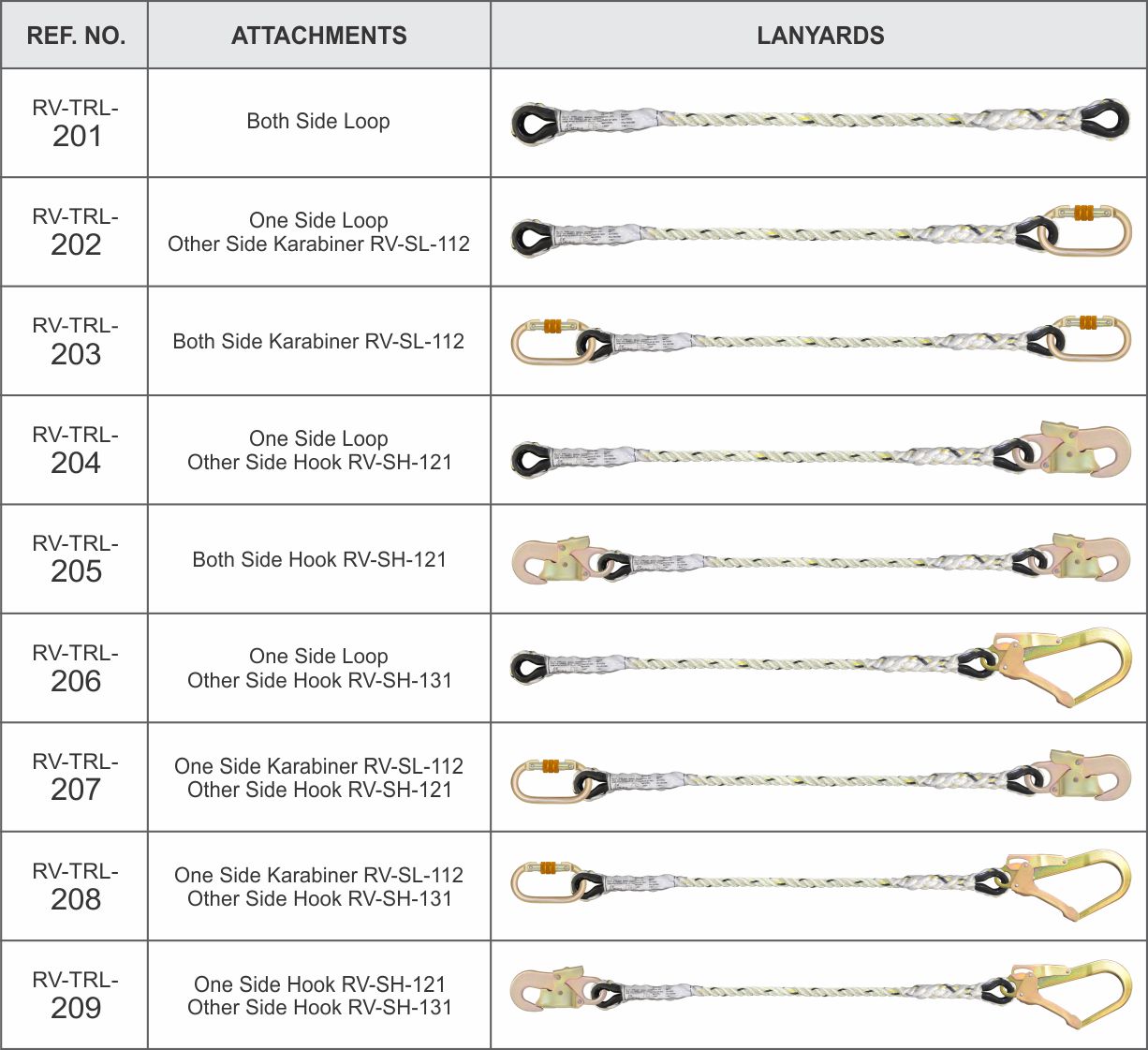 Twisted Rope Restraint Lanyards